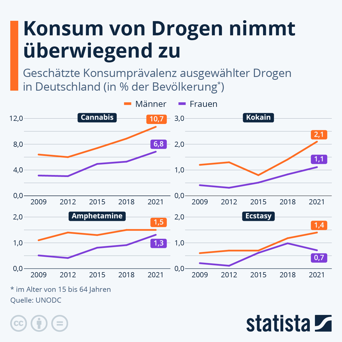 „Diese Stadt ist ein Schrei. Sie ist high und modern.“ Vom Drogenhotspot zum urbanen Kulturraum. Ein Gespräch mit Rabia Gürsoy über die Entwicklung der Drogenszene am Karlsplatz in&nbsp;Wien.